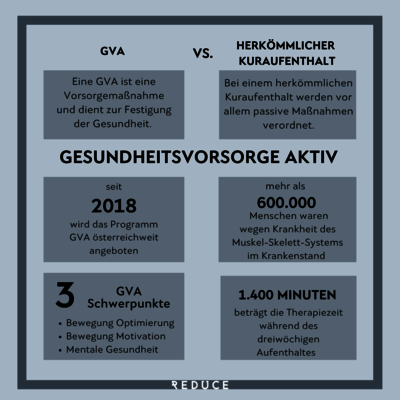 Infografik Kur & GVA